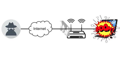 shenzhen wifi hack|Vulnerabilities in billions of Wi.